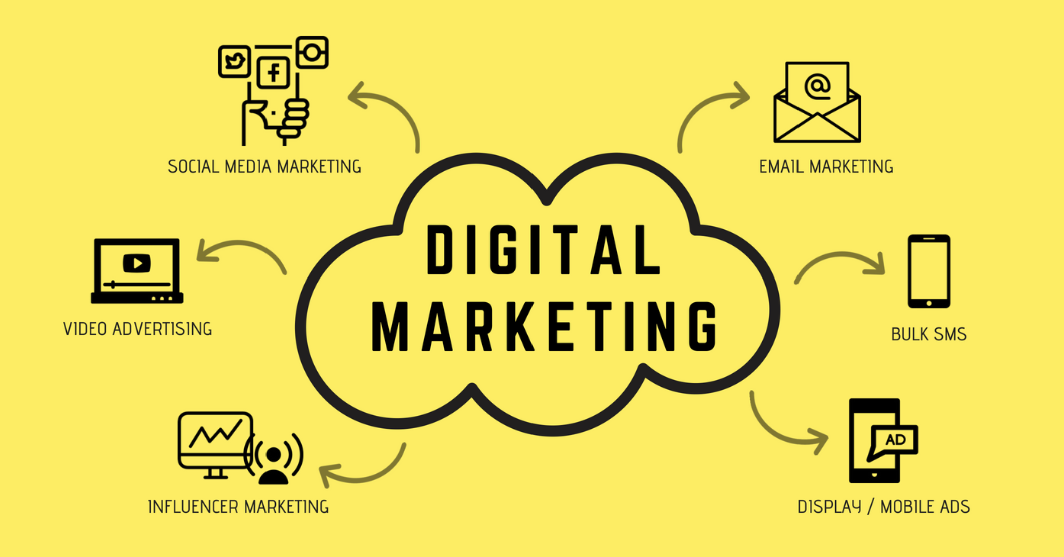 Digital Marketing in Neyyattinkara